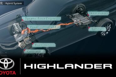TOYOTA Highlander | Hybrid System & E-Four | Toyota