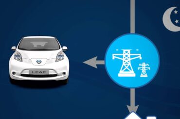 Vehicle-to-Grid technology (V2G) turns Nissan  electric cars into energy hubs