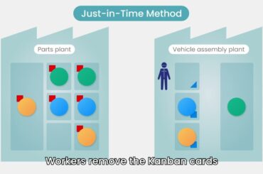 [Toyota Production System] Just-in-Time: The Pull System