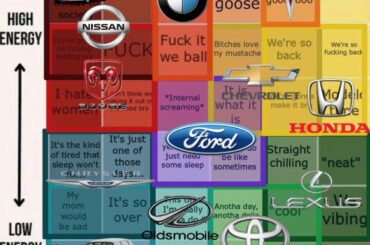 The Car Mood Meter