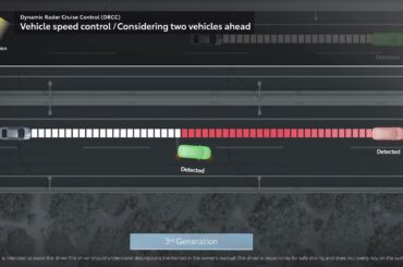 Toyota Safety Sense | Dynamic Radar Cruise Control -Considering two vehicles ahead | Toyota