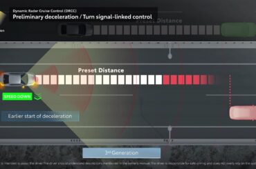 Toyota Safety Sense | Dynamic Radar Cruise Control -Preliminary deceleration | Toyota