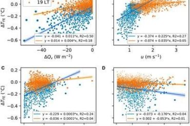 Direct heat production: A completely overlooked benefit of EVs