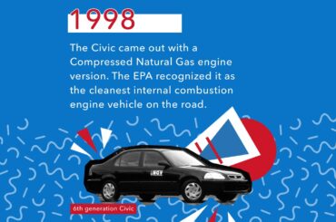 History of Fuel Efficiency at Honda