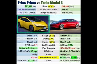 Prius Prime vs Tesla Model 3 #prius #priusprime #model3