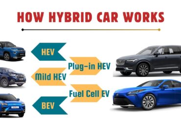 Green Gears: Decoding Mild HEVs, HEVs, Plug-in HEVs, BEVs, and Fuel Cell EVs for Indian Drivers