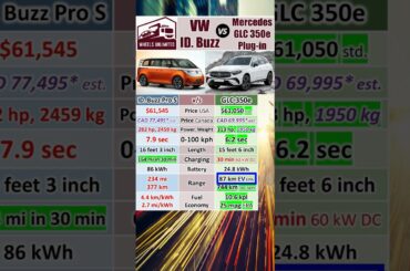 ID Buzz vs Mercedes GLC 350e Hybrid Plug in