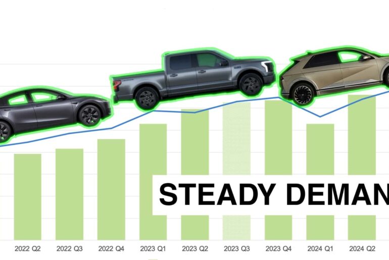 Tesla Sales Slump Won't Stop Record U.S. EV Sales In Q3